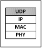 diagram packet-filtering-udp